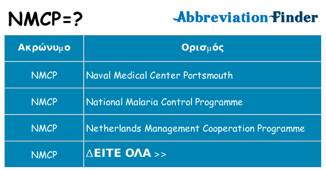 Τι σημαίνει nmcp ηρεμήσει