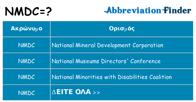 Τι σημαίνει nmdc ηρεμήσει