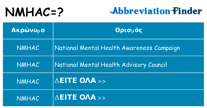 Τι σημαίνει nmhac ηρεμήσει