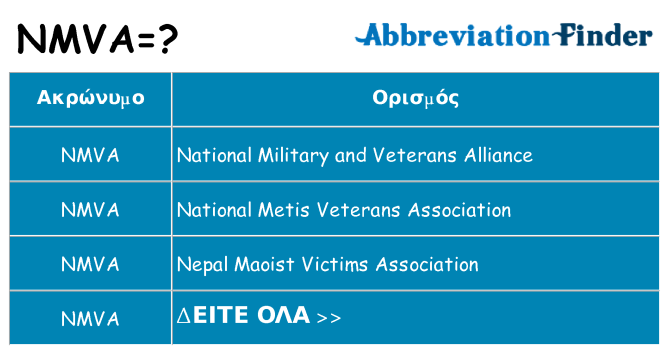 Τι σημαίνει nmva ηρεμήσει