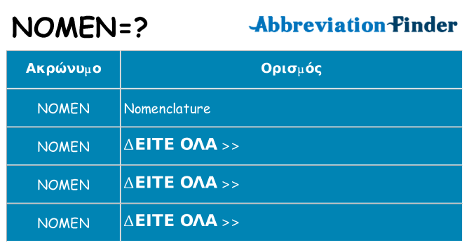 Τι σημαίνει nomen ηρεμήσει
