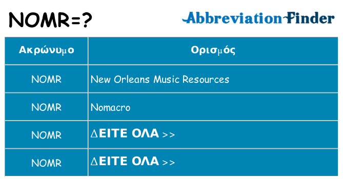 Τι σημαίνει nomr ηρεμήσει
