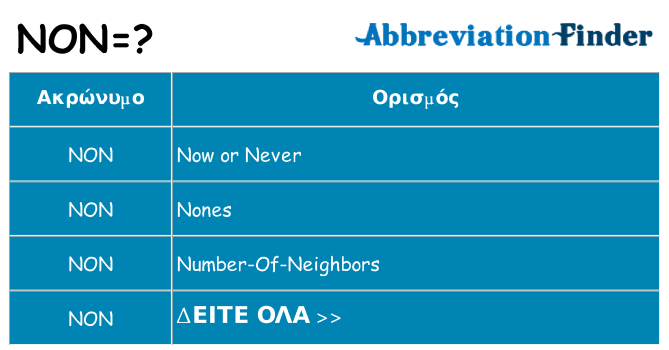 Τι σημαίνει non ηρεμήσει