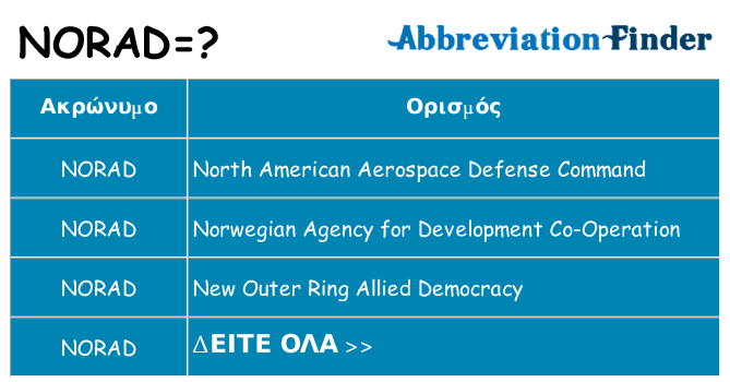 Τι σημαίνει norad ηρεμήσει