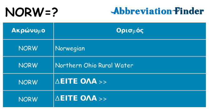 Τι σημαίνει norw ηρεμήσει