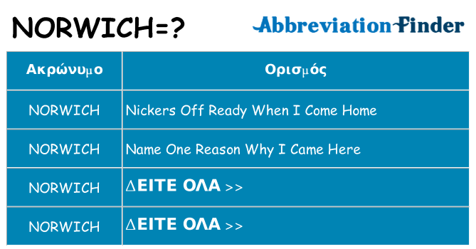Τι σημαίνει norwich ηρεμήσει