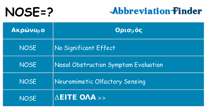 Τι σημαίνει nose ηρεμήσει