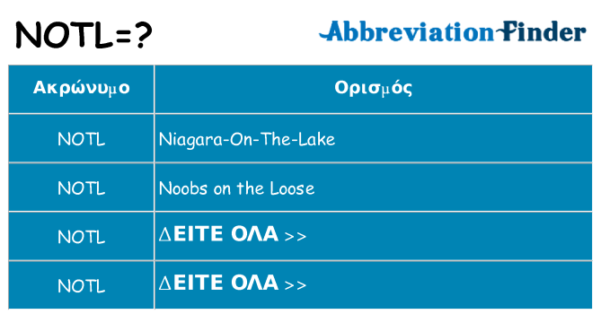 Τι σημαίνει notl ηρεμήσει