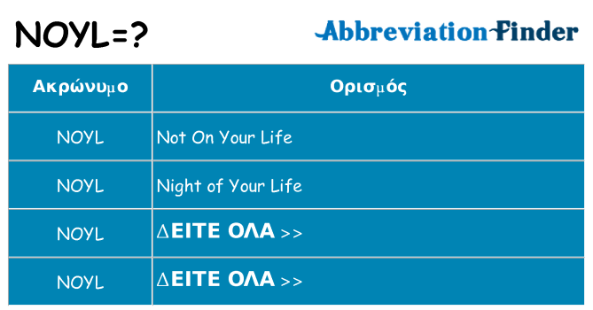 Τι σημαίνει noyl ηρεμήσει
