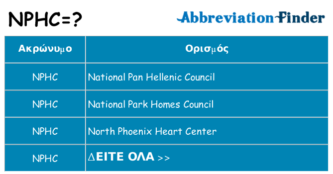Τι σημαίνει nphc ηρεμήσει
