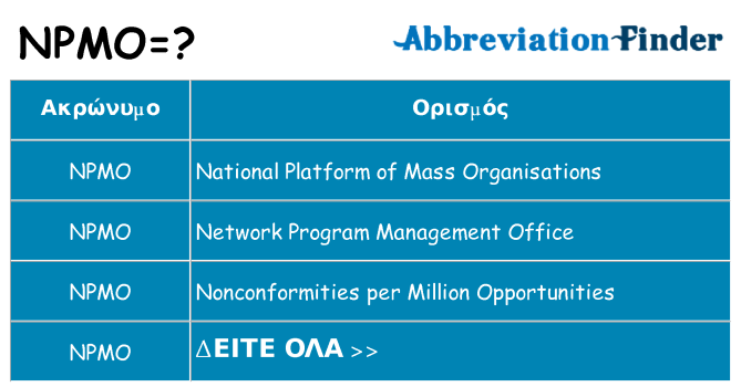 Τι σημαίνει npmo ηρεμήσει