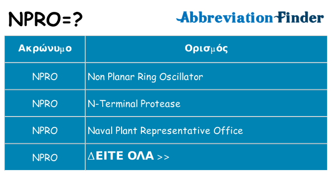 Τι σημαίνει npro ηρεμήσει