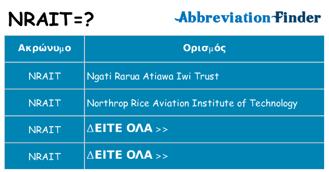 Τι σημαίνει nrait ηρεμήσει