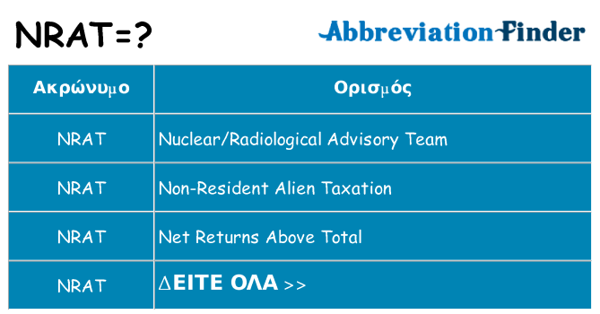 Τι σημαίνει nrat ηρεμήσει