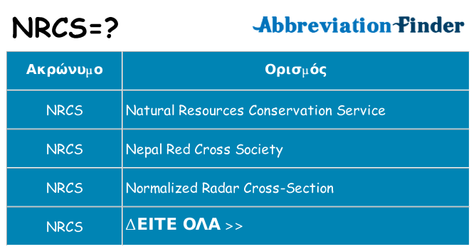 Τι σημαίνει nrcs ηρεμήσει