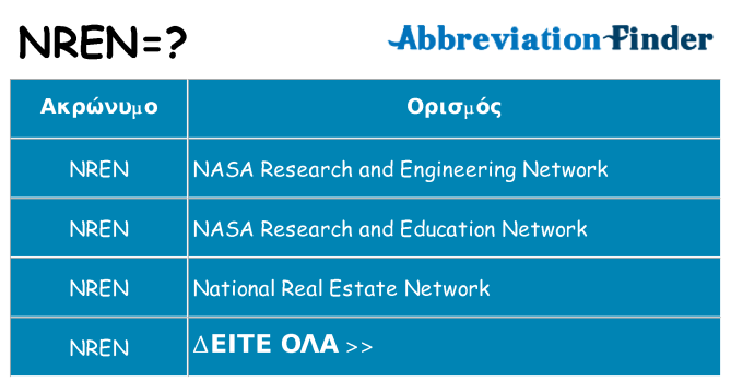 Τι σημαίνει nren ηρεμήσει