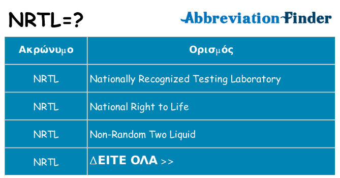 Τι σημαίνει nrtl ηρεμήσει