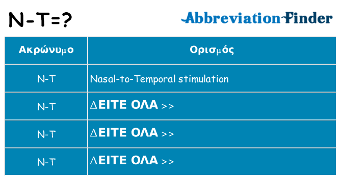 Τι σημαίνει n-t ηρεμήσει