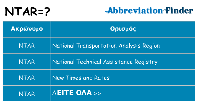 Τι σημαίνει ntar ηρεμήσει