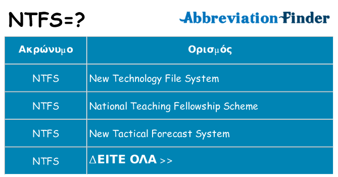 Τι σημαίνει ntfs ηρεμήσει