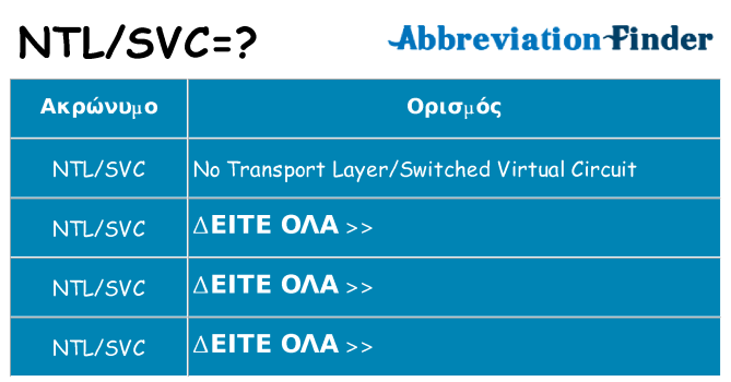 Τι σημαίνει ntlsvc ηρεμήσει