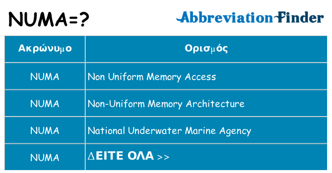 Τι σημαίνει numa ηρεμήσει