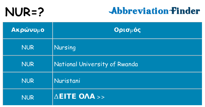 Τι σημαίνει nur ηρεμήσει
