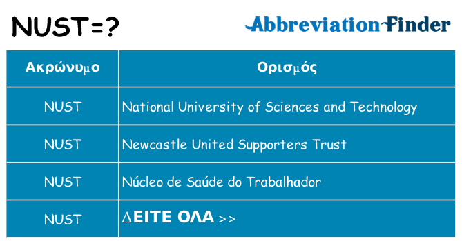 Τι σημαίνει nust ηρεμήσει