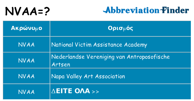 Τι σημαίνει nvaa ηρεμήσει