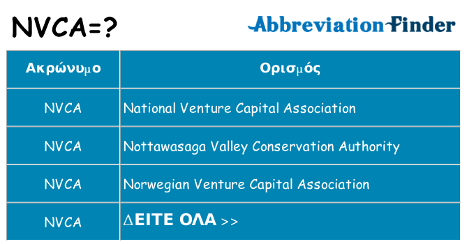 Τι σημαίνει nvca ηρεμήσει