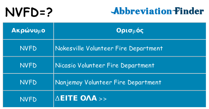 Τι σημαίνει nvfd ηρεμήσει