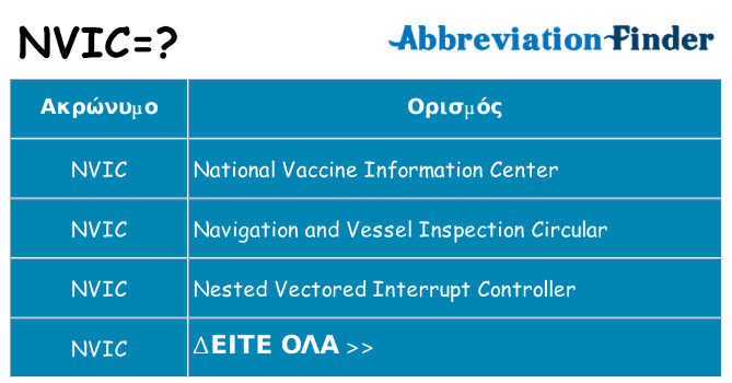 Τι σημαίνει nvic ηρεμήσει