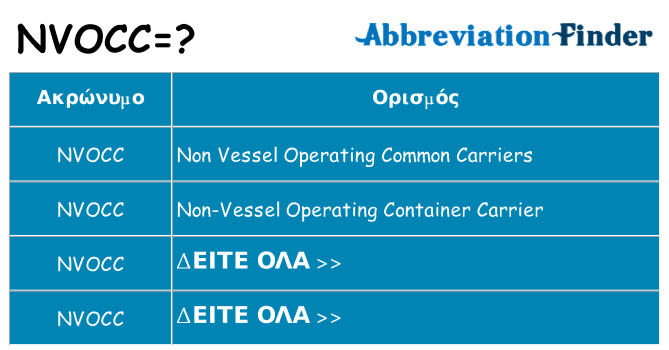 Τι σημαίνει nvocc ηρεμήσει