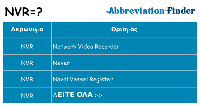 Τι σημαίνει nvr ηρεμήσει