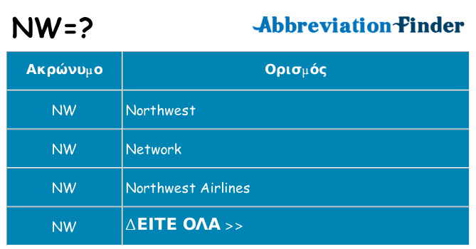 Τι σημαίνει nw ηρεμήσει