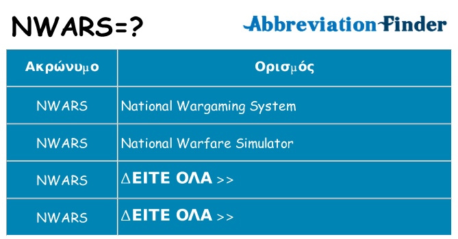 Τι σημαίνει nwars ηρεμήσει