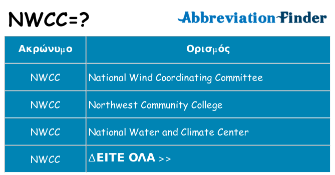 Τι σημαίνει nwcc ηρεμήσει