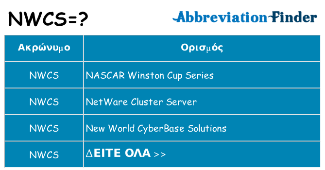 Τι σημαίνει nwcs ηρεμήσει
