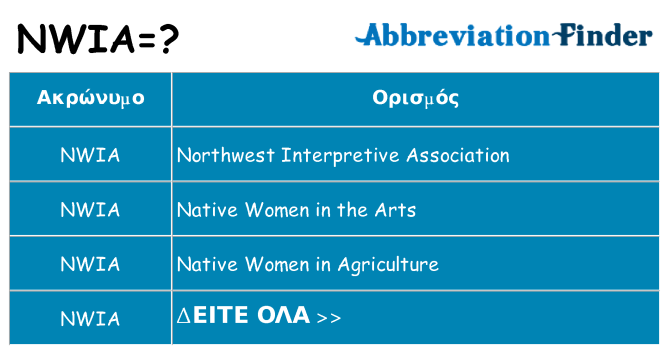 Τι σημαίνει nwia ηρεμήσει