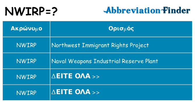 Τι σημαίνει nwirp ηρεμήσει