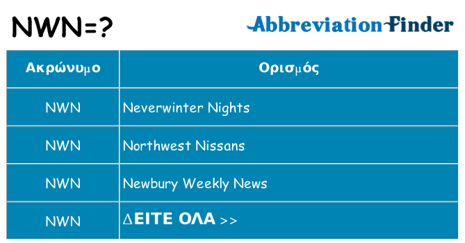 Τι σημαίνει nwn ηρεμήσει