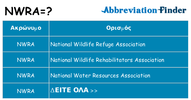 Τι σημαίνει nwra ηρεμήσει