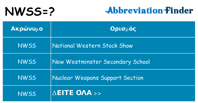 Τι σημαίνει nwss ηρεμήσει