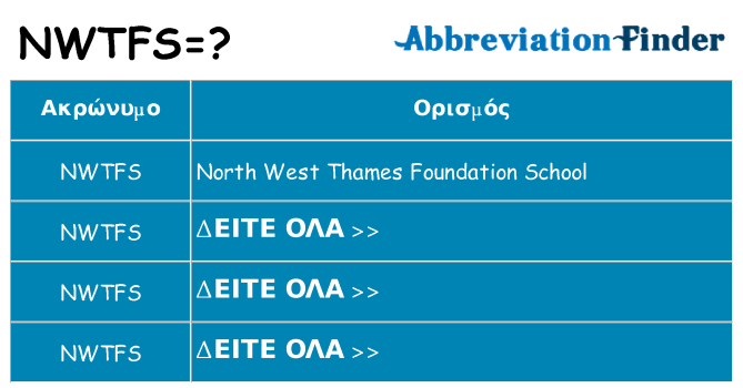 Τι σημαίνει nwtfs ηρεμήσει