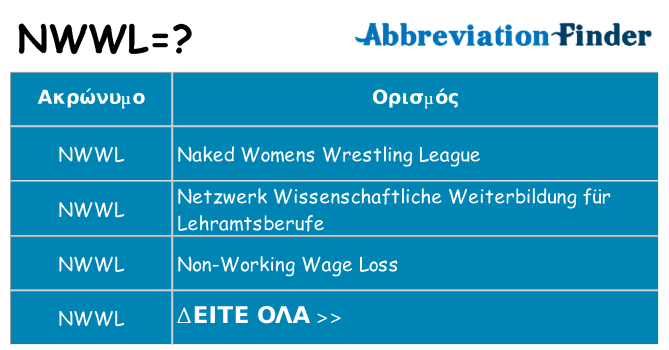 Τι σημαίνει nwwl ηρεμήσει