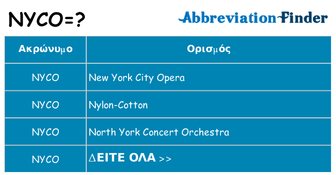 Τι σημαίνει nyco ηρεμήσει