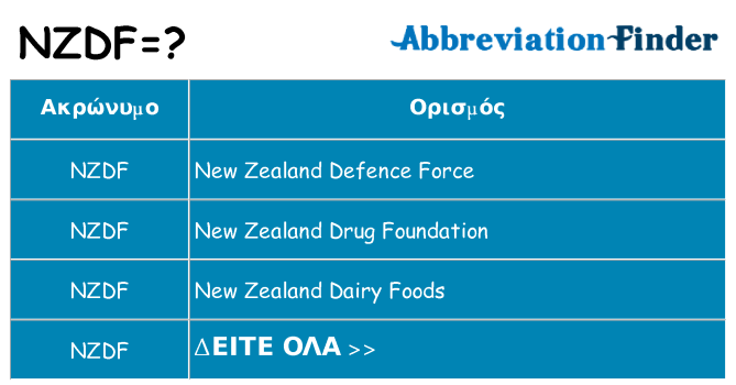Τι σημαίνει nzdf ηρεμήσει