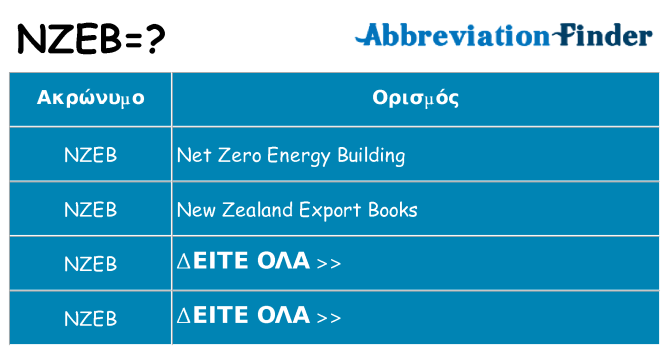 Τι σημαίνει nzeb ηρεμήσει
