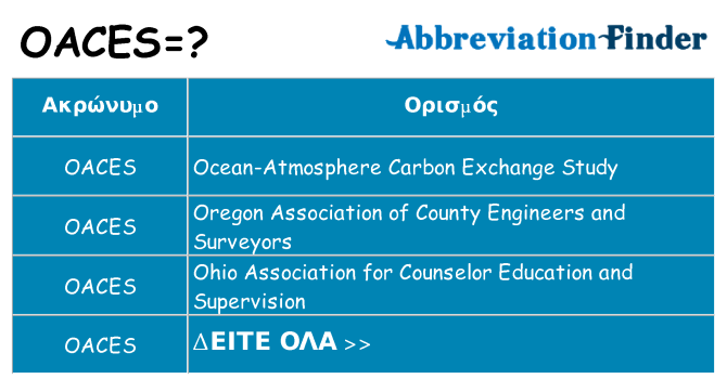 Τι σημαίνει oaces ηρεμήσει