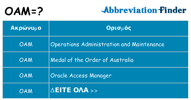 Τι σημαίνει oam ηρεμήσει